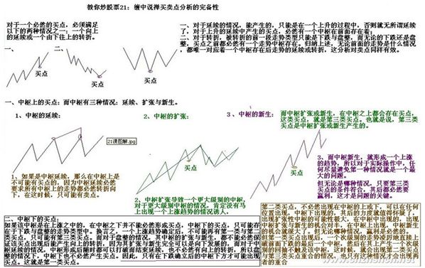 缠中说禅第21课：缠中说禅买卖点分析的完备性 中枢、走势类型和买卖点篇