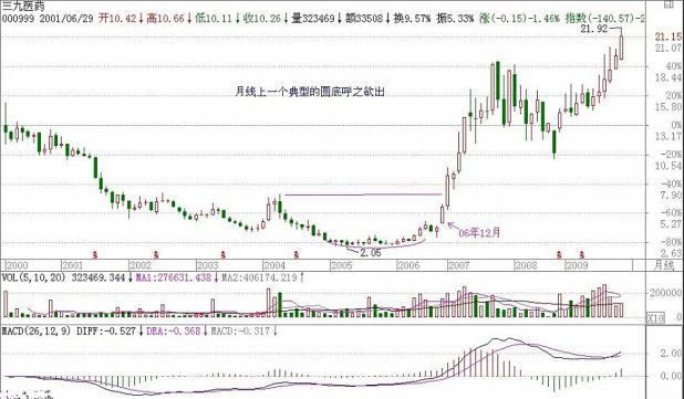 缠中说禅第22课：将8亿大米装到5个庄家的肚子里 大资金的教课书