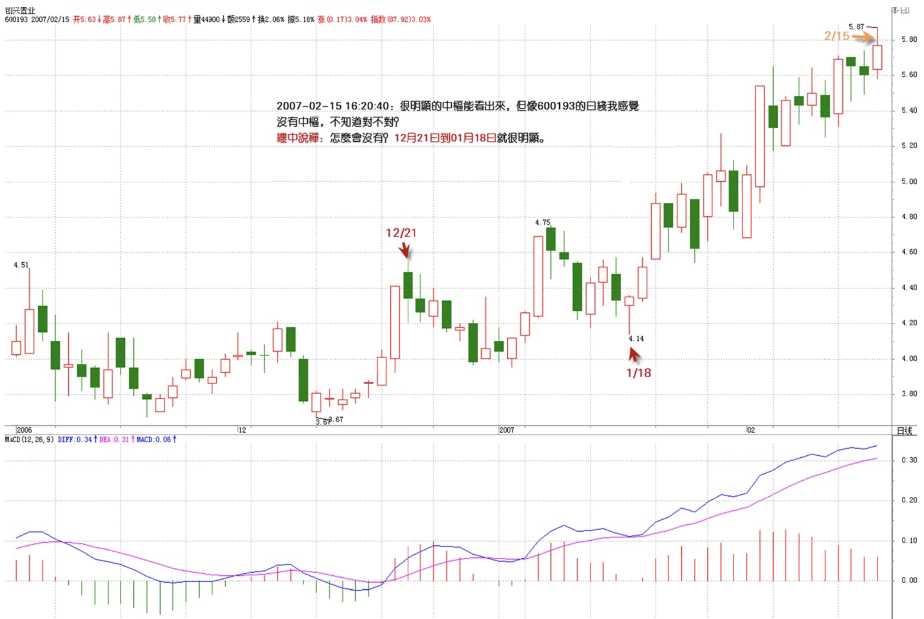 缠中说禅-教你炒股票31：资金管理的最稳固基础